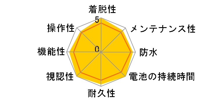 Edge 530�̃��[�U�[���r���[