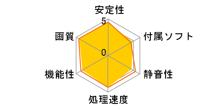 ELSA GeForce RTX 2060 Super S.A.C GD2060-8GERSS [PCIExp 8GB]�̃��[�U�[���r���[