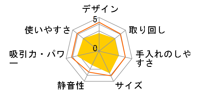 Take One X7�̃��[�U�[���r���[