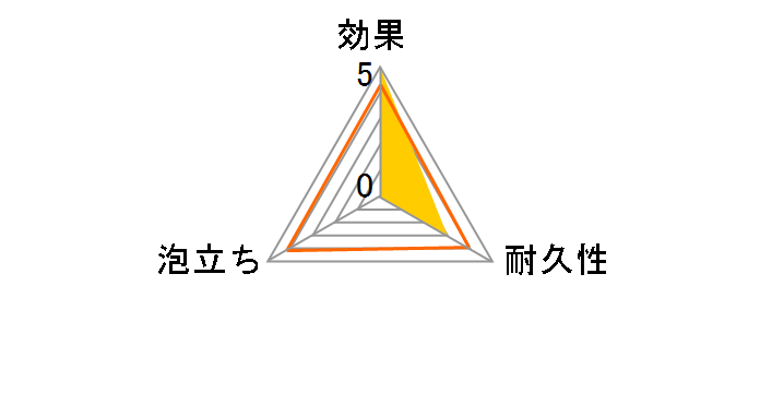 �������_�u���|�C�|�C S-701 2���̃��[�U�[���r���[