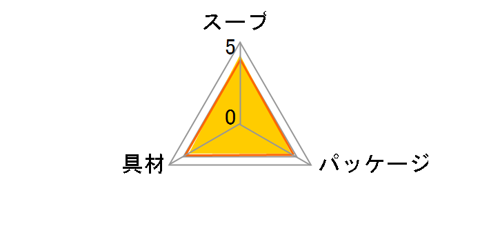 �N�m�[�� �J�b�v�X�[�v ��؃|�^�[�W�� �o���G�e�B�{�b�N�X 20�܂̃��[�U�[���r���[