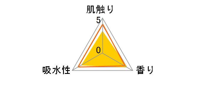 �N���l�b�N�X �R���p�N�g �V���O�� 90m 8���[���̃��[�U�[���r���[