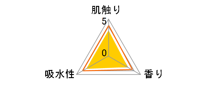 �N���l�b�N�X �R���p�N�g �_�u�� 45m 8���[���̃��[�U�[���r���[