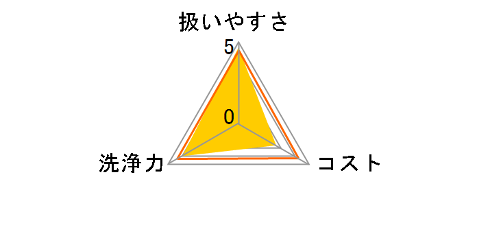 ���̓J�r�n�C�^�[ �r�����X�b�L�� ����40g�~3�܂̃��[�U�[���r���[