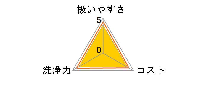 �A�ł܂邲�Ɛ�� 4��~3�̃��[�U�[���r���[