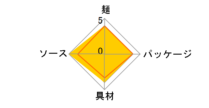 �Ă���U.F.O. �_���}�L�V�}�� �w���~�j���j�N�~�`�[�Y 171g �~12�H�̃��[�U�[���r���[