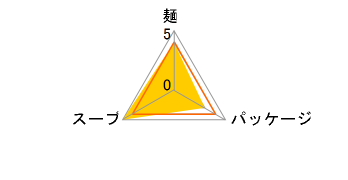 ���� ���� �Z������ݖ� 100g �~30�H�̃��[�U�[���r���[