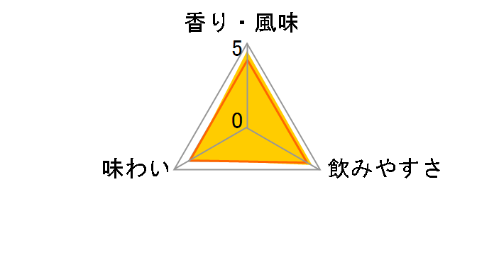 ������� �`DAIYAME�` 25�x 1.8L�̃��[�U�[���r���[