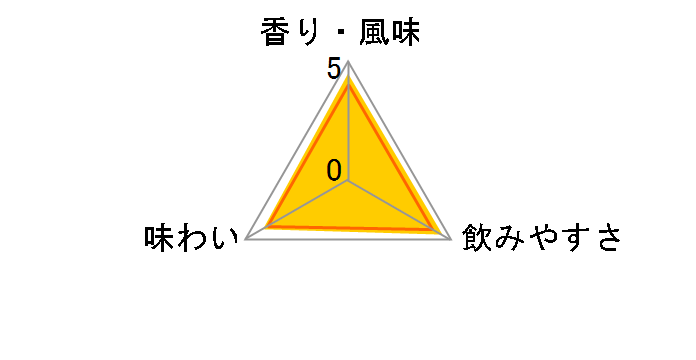 ������� �`DAIYAME�` 25�x 900ml�̃��[�U�[���r���[