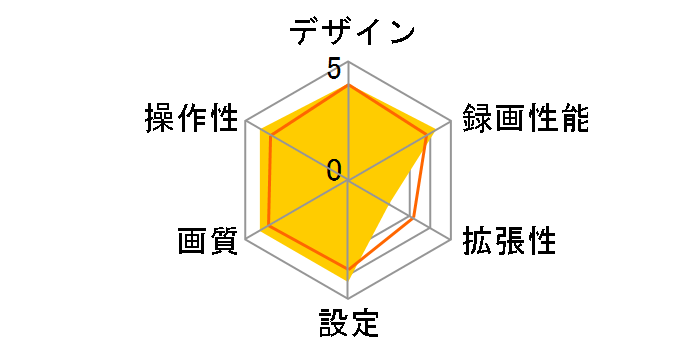 KDR-E10�̃��[�U�[���r���[