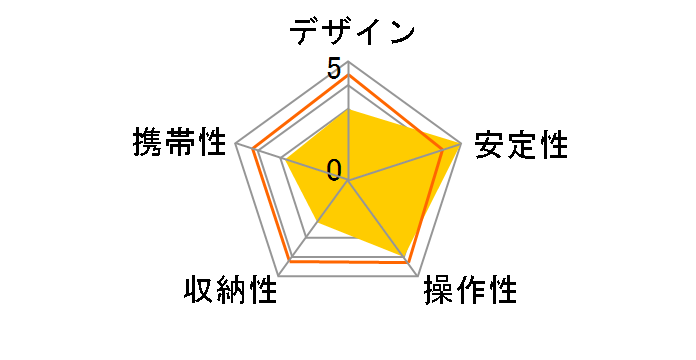 ���C�g�J�[�{�� E93�̃��[�U�[���r���[