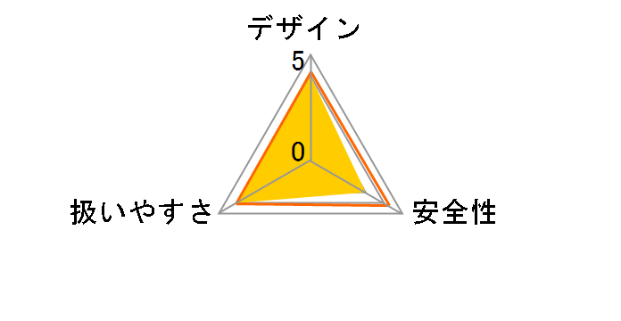 115iHD45�̃��[�U�[���r���[