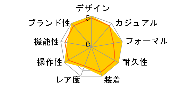 �f�C�g�W���X�g 126200 [���[�}�� �I�C�X�^�[�u���X���b�g �z���C�g]�̃��[�U�[���r���[