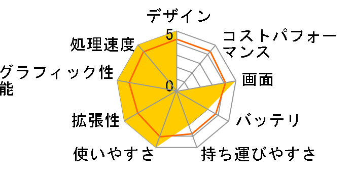 Blade 15 RZ09-03017J02-R3J1�̃��[�U�[���r���[