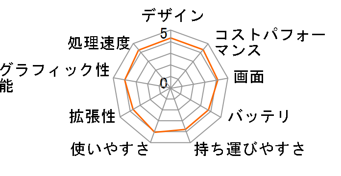 Blade 15 RZ09-03018J02-R3J1�̃��[�U�[���r���[