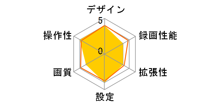 DRY-ST2100c�̃��[�U�[���r���[