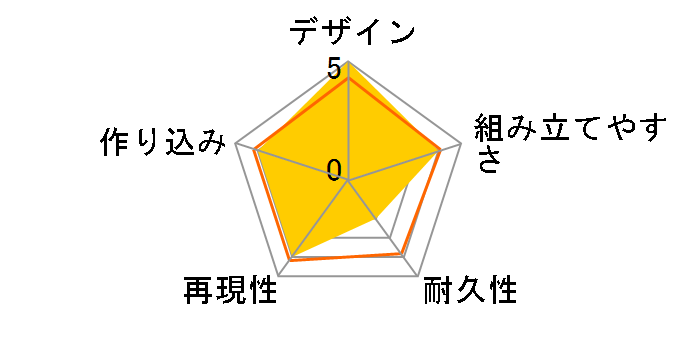 ���J�R���N�V���� 1����Ԑ퓬�U���@�R�X���^�C�K�[II(�����^/�P���^)�̃��[�U�[���r���[