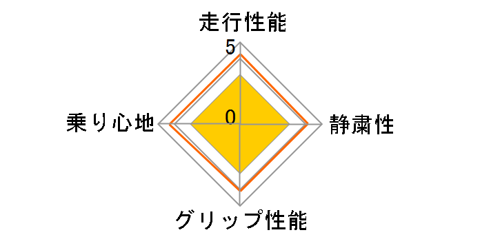 [1�{] BLIZZAK DM-V3 235/65R17 108Q XL ���[�U�[�]���`���[�g