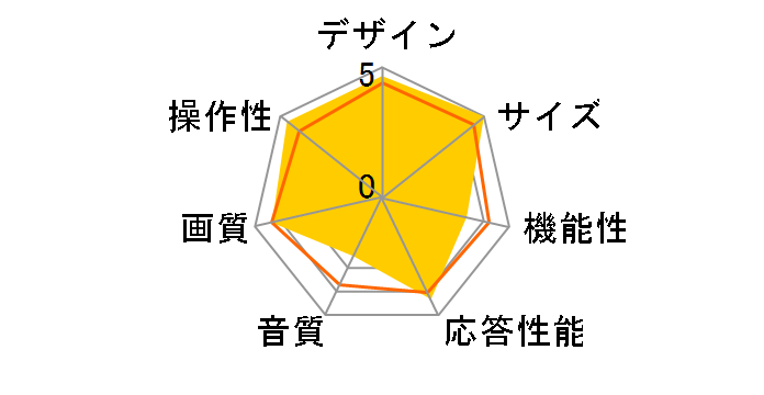 OL50RD100 [50�C���`]�̃��[�U�[���r���[