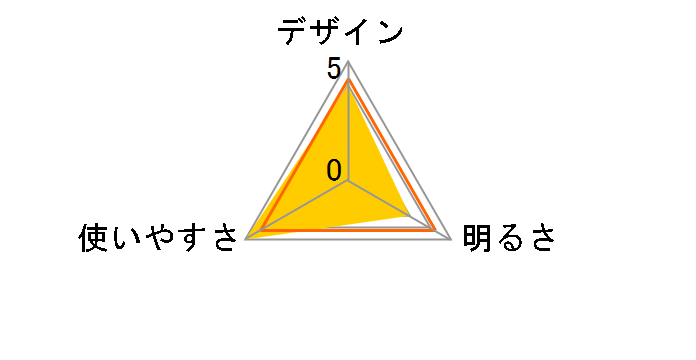 �X���C�h�����^�� BD-257�̃��[�U�[���r���[