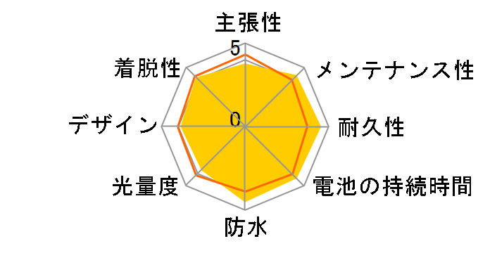 GVOLT70 HL-EL551RC�̃��[�U�[���r���[