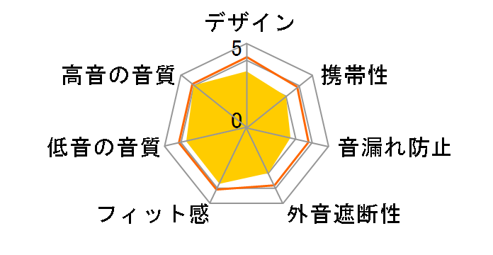 SOUND WARRIOR SW-HP100�̃��[�U�[���r���[