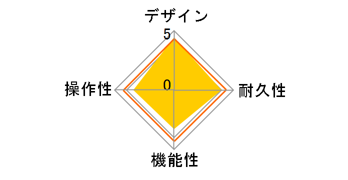 Synthesizer SY-1�̃��[�U�[���r���[