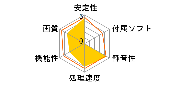 GV-N206SWF2OC-8GD [PCIExp 8GB]�̃��[�U�[���r���[