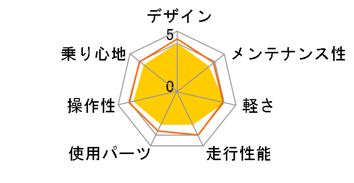 LIG MOVE [�z���C�g/���b�h]�̃��[�U�[���r���[