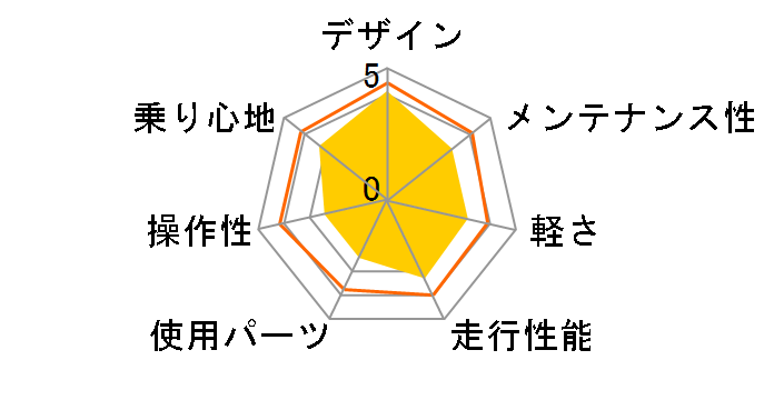 Grandir Sensitive [�V���o�[]�̃��[�U�[���r���[