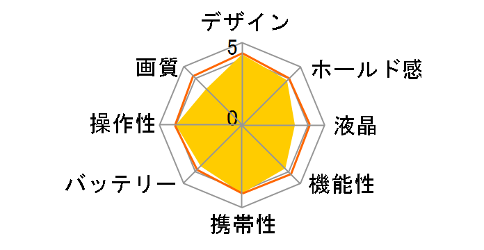 COOLPIX W150 [�u���[]�̃��[�U�[���r���[