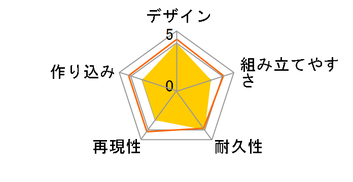 �N���b�V���[�W���E �~�l���o�̃��[�U�[���r���[