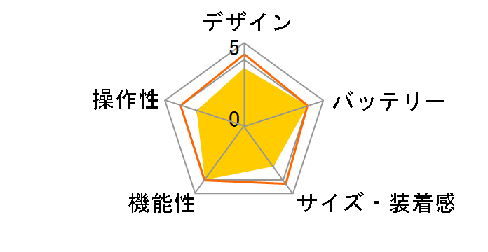 TicWatch S2 WG12016 [��]�̃��[�U�[���r���[