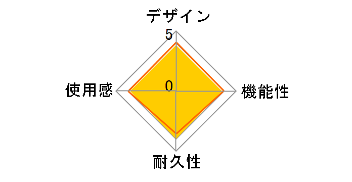 �^�[�{�p�b�h for PC�G���W�� mini HTG-003�̃��[�U�[���r���[