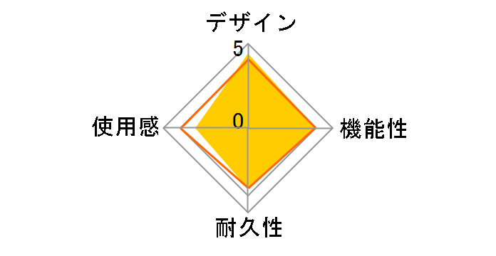 �}���`�^�b�v for PC�G���W�� mini HTG-004�̃��[�U�[���r���[