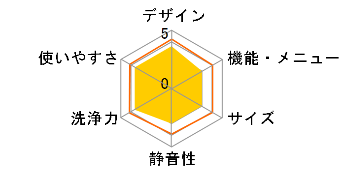 ES-G112-TL�̃��[�U�[���r���[