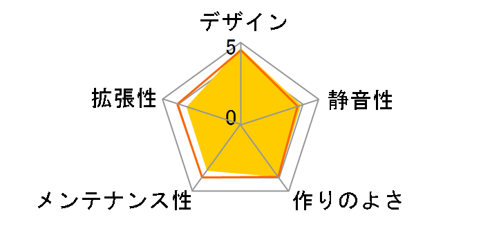 SST-RL08BR-RGB [�u���b�N&���b�h]�̃��[�U�[���r���[