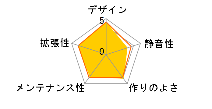 MasterBox NR400 MCB-NR400-KG5N-S00�̃��[�U�[���r���[