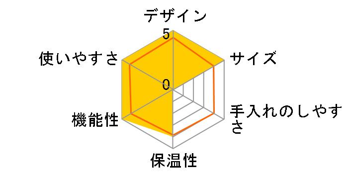 �G�b�Z���T �v���X D45 [�����W���u���b�N D]�̃��[�U�[���r���[