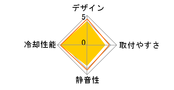 C7 RGB�̃��[�U�[���r���[