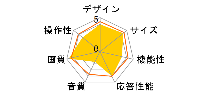 OL24WD100 [24�C���`]�̃��[�U�[���r���[