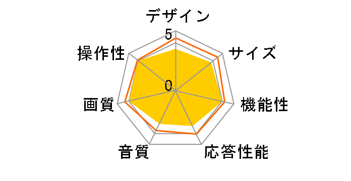 OL19WD100 [19�C���`]�̃��[�U�[���r���[