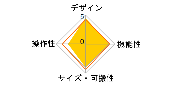 EWI5000 [White]�̃��[�U�[���r���[
