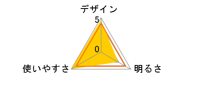 �~�jLED�A���~�t���b�V�����C�g Y06A09SV�̃��[�U�[���r���[