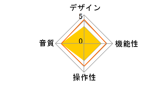 Performance DC Type S�̃��[�U�[���r���[