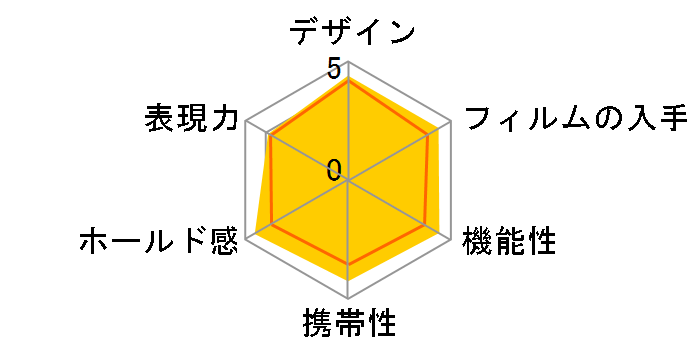 instax mini 8+ �`�F�L �����V�����_�[�X�g���b�v�t [�Z�T�~]�̃��[�U�[���r���[