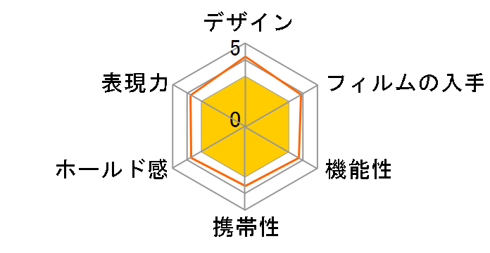 instax mini 9 �`�F�L �g�C�E�X�g�[���[4�̃��[�U�[���r���[