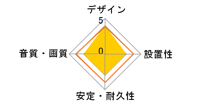 Grandio AC-1 RCA [1m]�̃��[�U�[���r���[