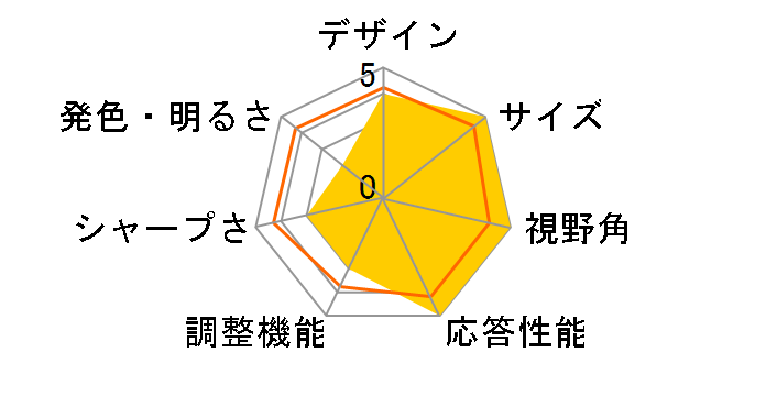 JN-IPS4302TUHD [43�C���`]�̃��[�U�[���r���[