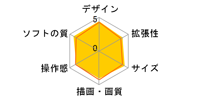 Nintendo Switch HAD-S-KAAAA [�O���[]�̃��[�U�[���r���[